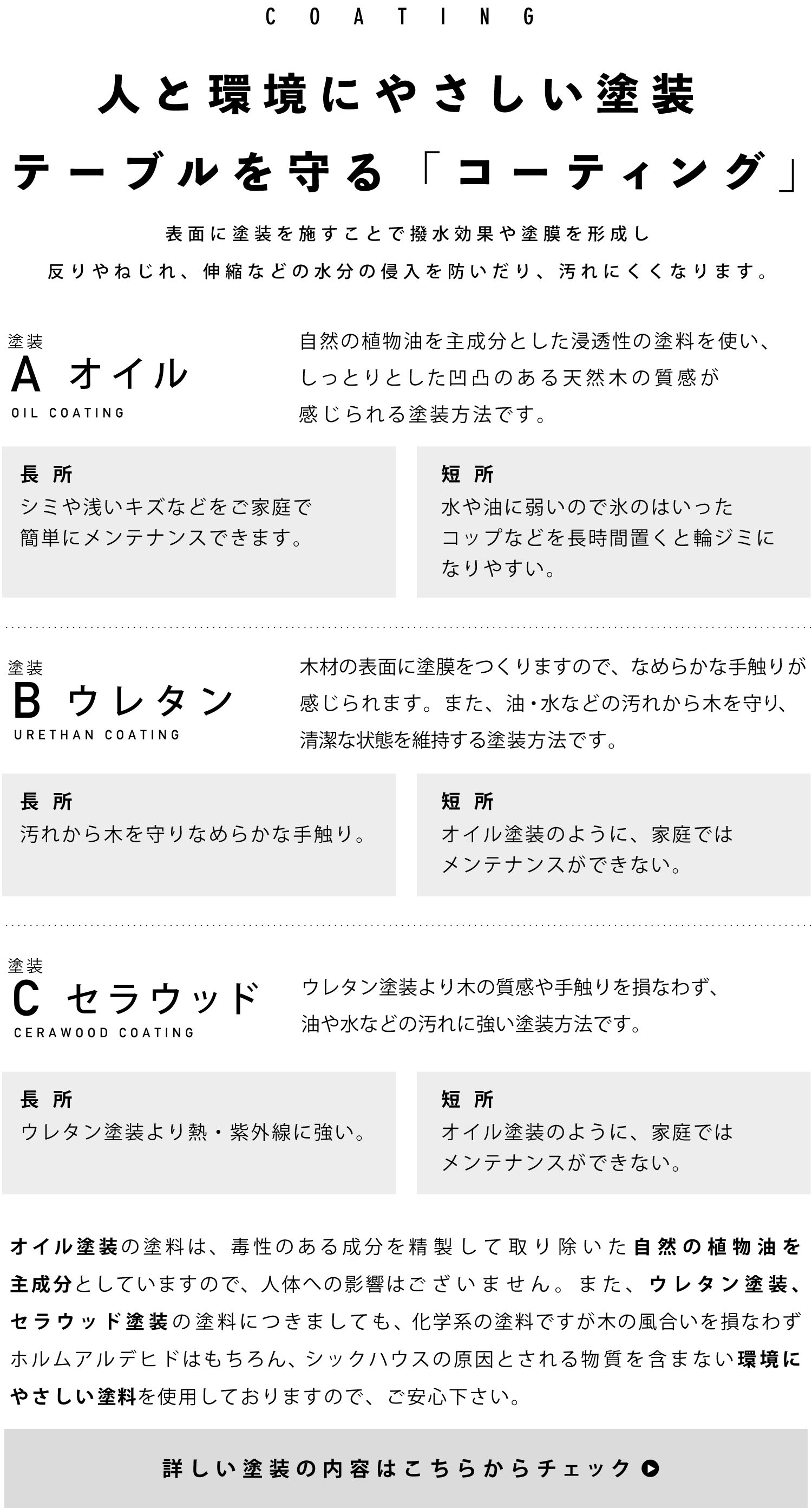 人と環境にやさしい塗装、テーブルを守るコーティング。オイル、ウレタン、セラウッド塗装の3種類から選べます。