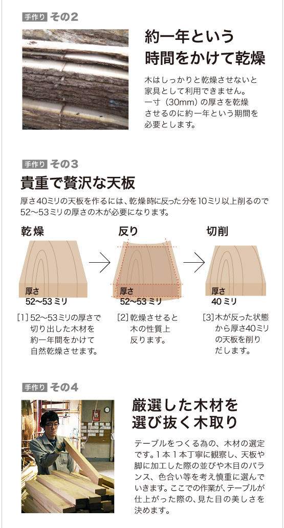 まじめなタモテーブル